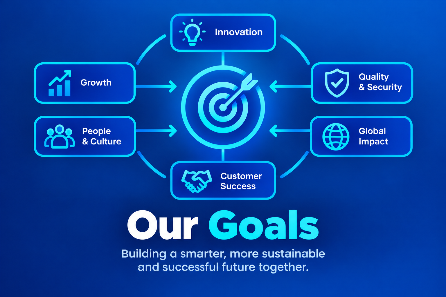 EPI SOFTWARE SOLUTIONS goals illustration